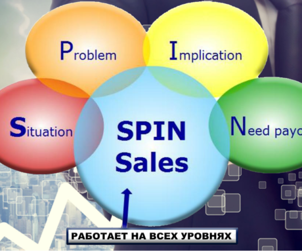 Современные методы продаж. SPIN