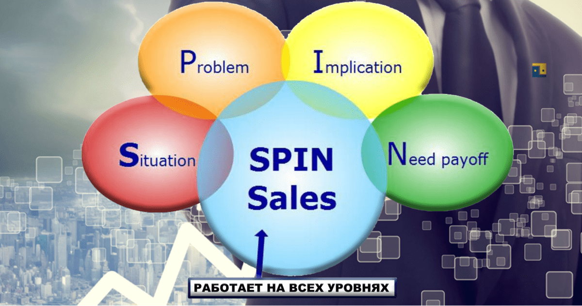 Современные методы продаж. SPIN