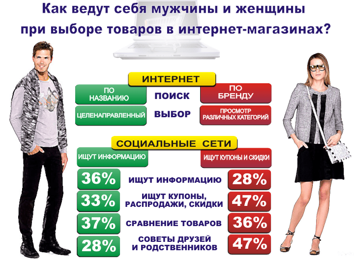 Как ходят в магазин мужчины и женщины схема